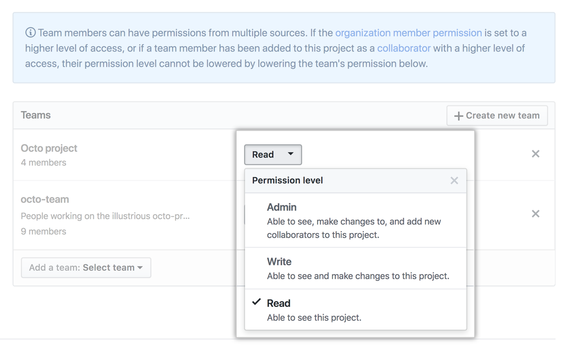 Team permissions drop-down menu with read, write, and admin options