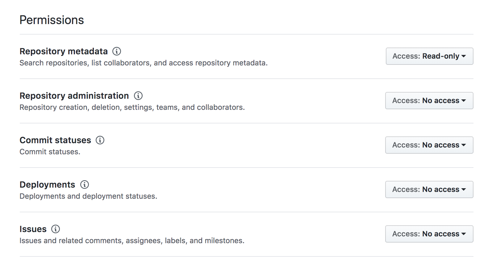 Various permissions for your GitHub App