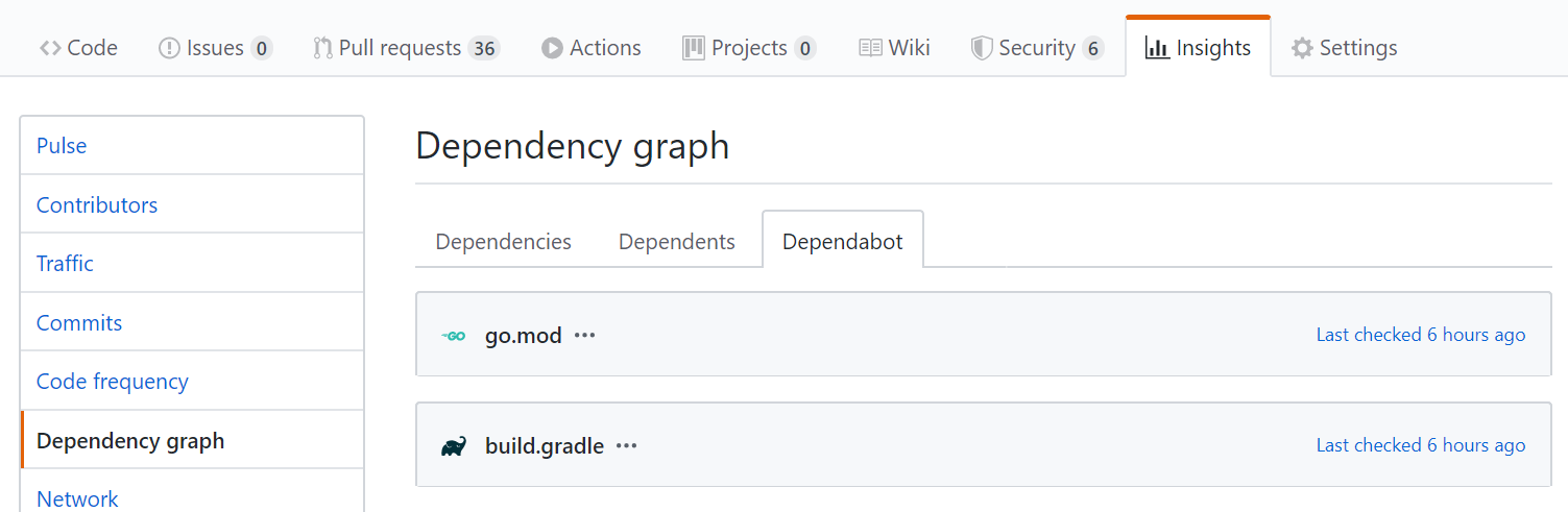 Repository Insights tab, Dependency graph, Dependabot tab