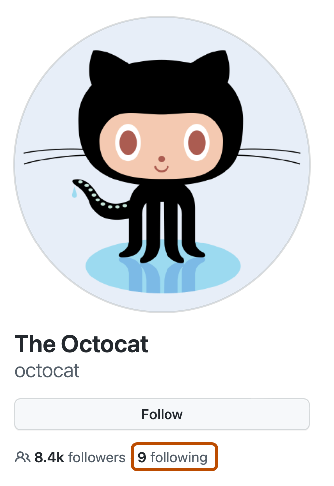 Screenshot of the sidebar of @octocat's profile page. A link, labeled "9 following", is outlined in dark orange.