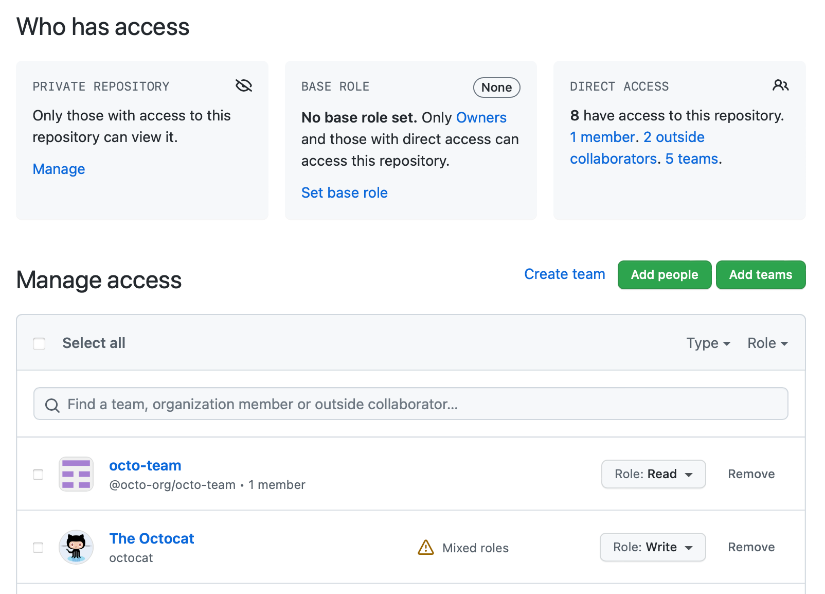 Screenshot of the "Manage access" page for a repository.