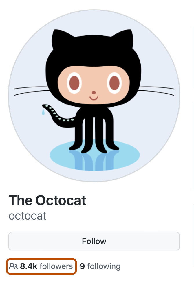 Screenshot of the sidebar of @octocat's profile page. A people icon and a link, labeled "8.4k followers", are outlined in dark orange.