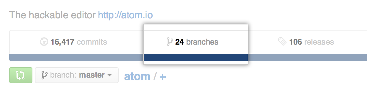 Branches link on overview page
