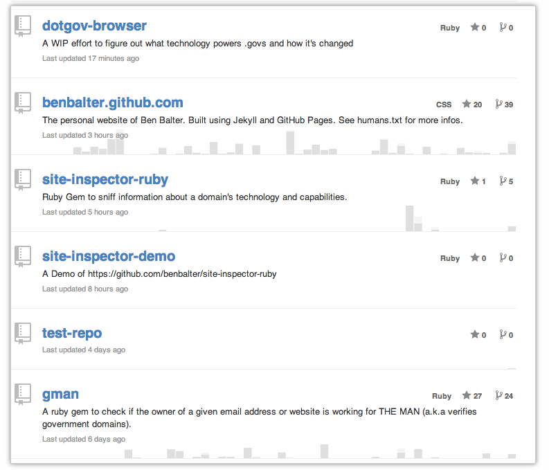 Repositories search results