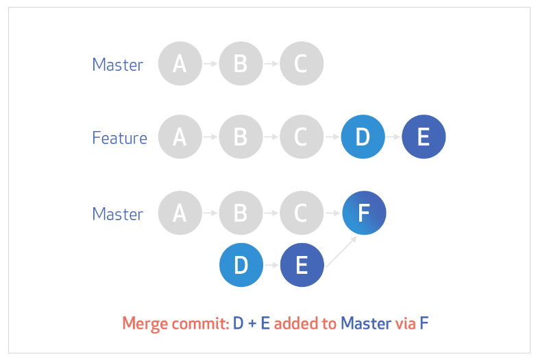[standard-merge-commit-diagram]