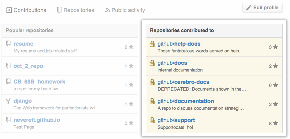 Repositories contributed to