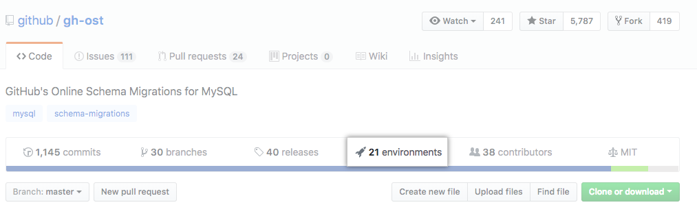 Environments on top of repository page
