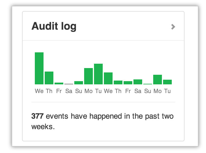 Audit log on the organization page