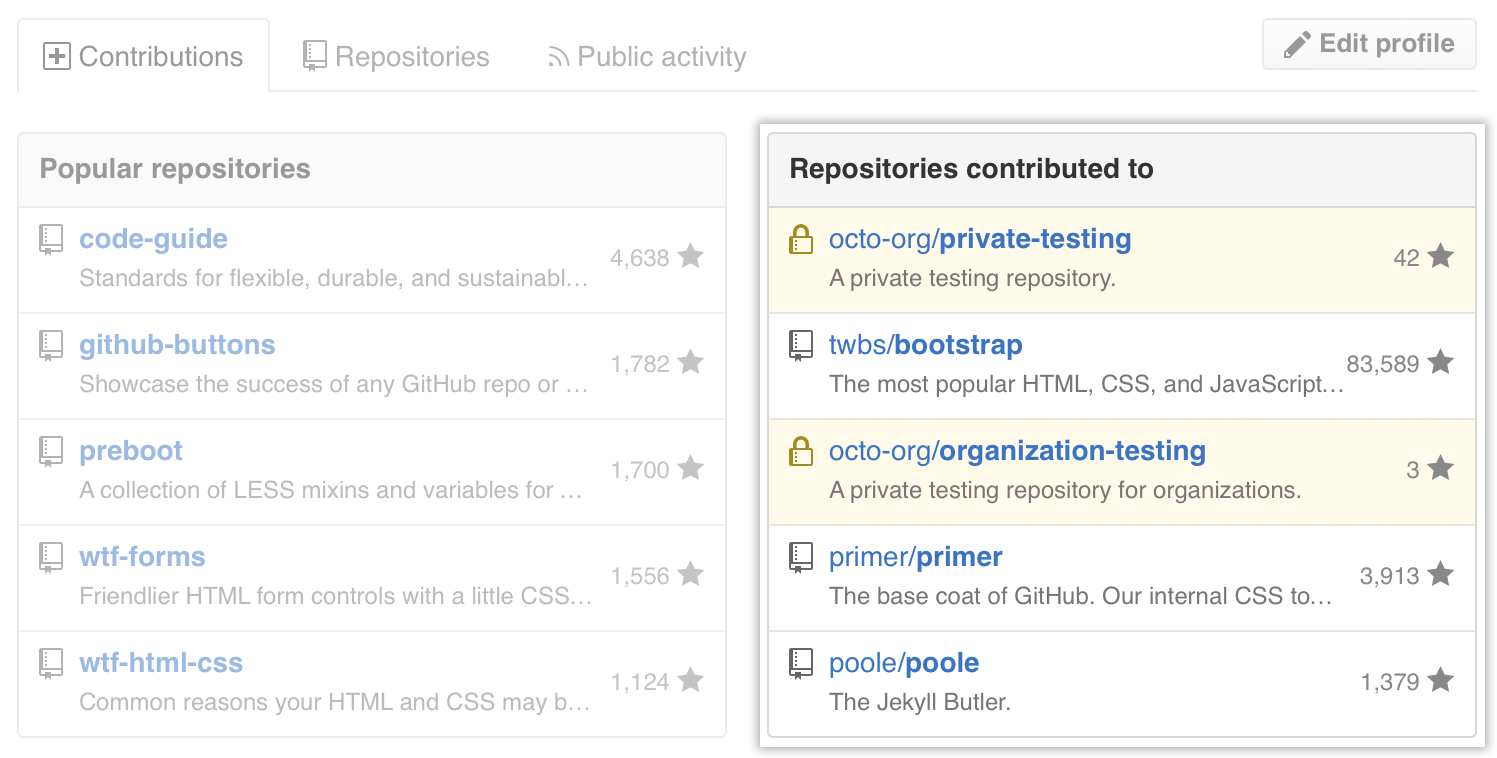 Repositories contributed to
