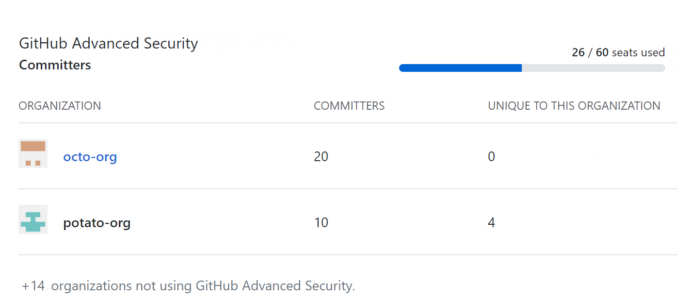 Seção de Segurança Avançada GitHub de licença empresarial